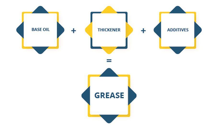 What are Lubricating Greases?